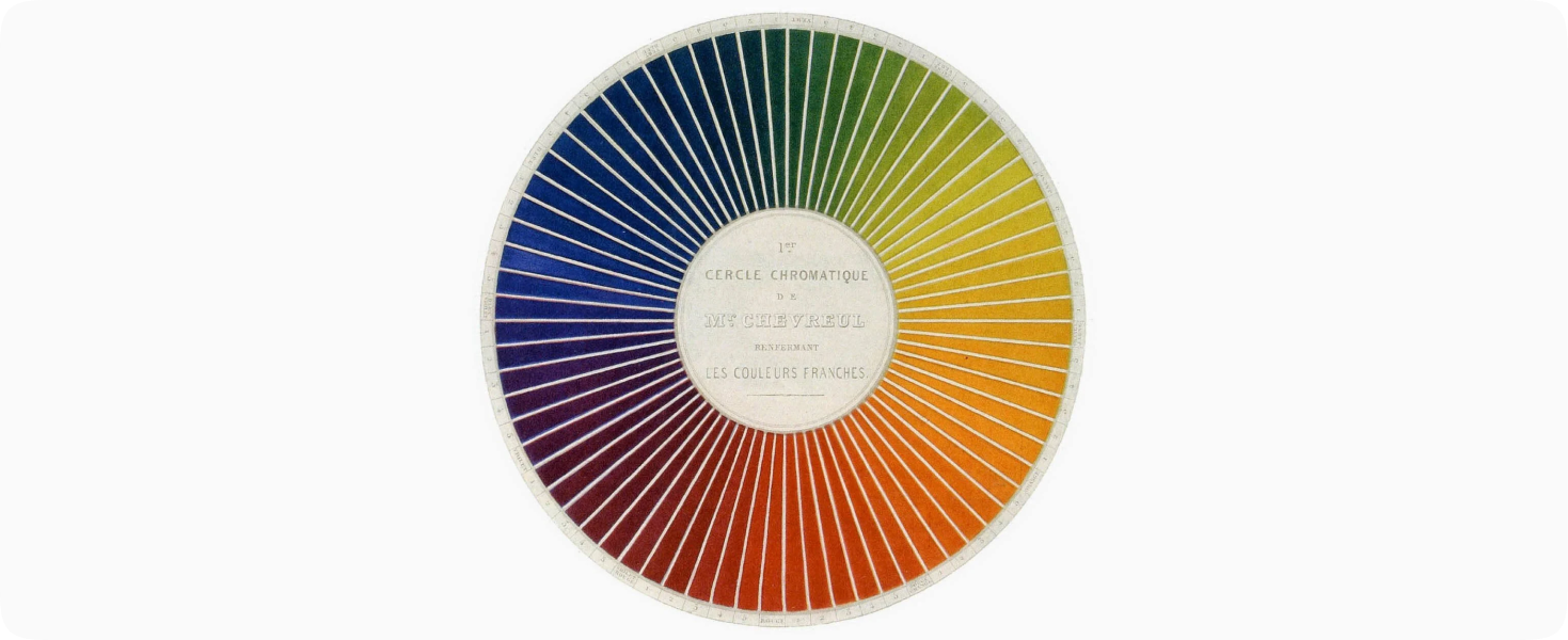 Chevreul's color wheel from 1839 – historical color theory reference