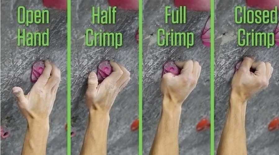 Rock climbing hand anatomy and grip technique illustration