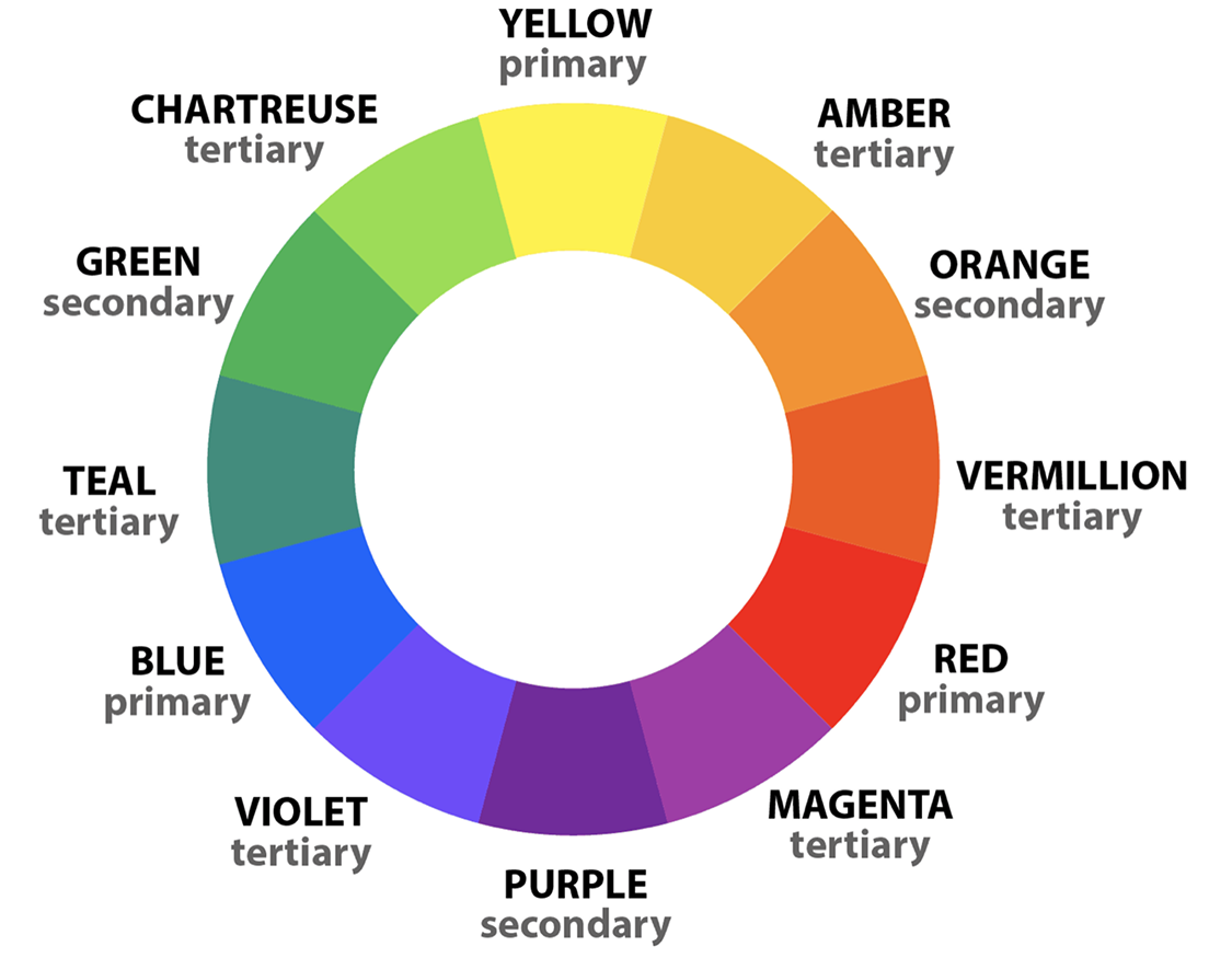 Color wheel reference for medical illustration color theory